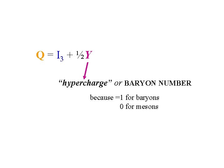 Q = I 3 + ½Y “hypercharge” or BARYON NUMBER because =1 for baryons