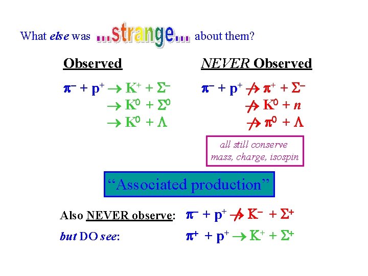 What else was about them? Observed NEVER Observed + p+ K+ + S K