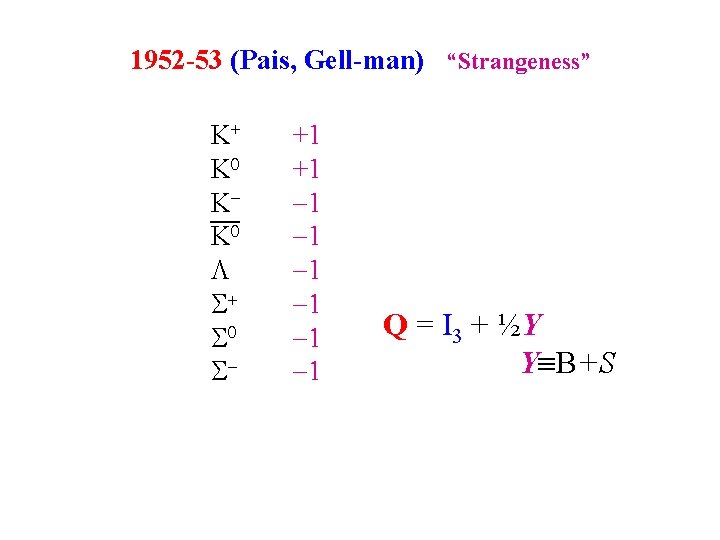 1952 -53 (Pais, Gell-man) “Strangeness” K+ K 0 KK 0 + 0 - +1