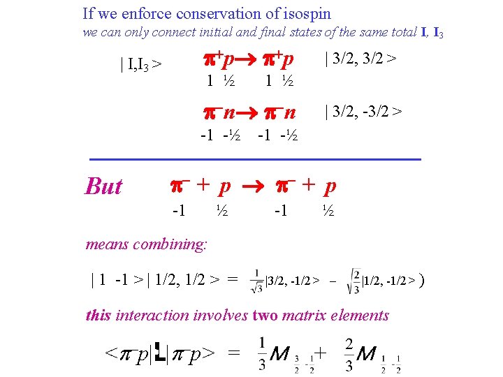 If we enforce conservation of isospin we can only connect initial and final states