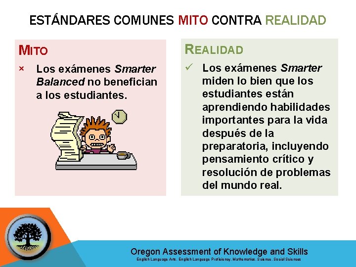 ESTÁNDARES COMUNES MITO CONTRA REALIDAD MITO REALIDAD × ü Los exámenes Smarter miden lo