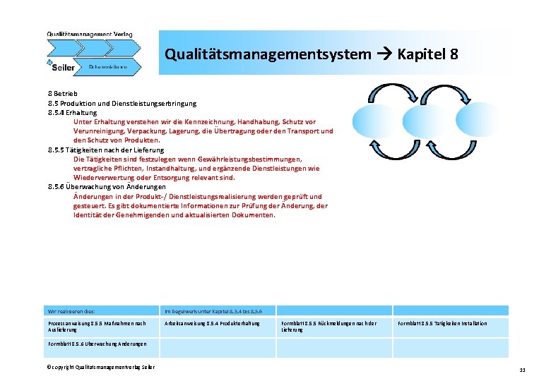 Qualitätsmanagementsystem Kapitel 8 8 Betrieb 8. 5 Produktion und Dienstleistungserbringung 8. 5. 4 Erhaltung