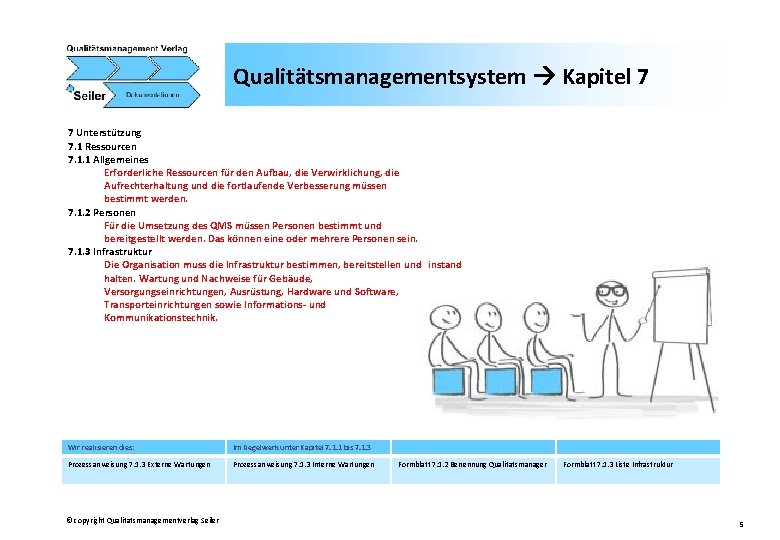 Qualitätsmanagementsystem Kapitel 7 7 Unterstützung 7. 1 Ressourcen 7. 1. 1 Allgemeines Erforderliche Ressourcen