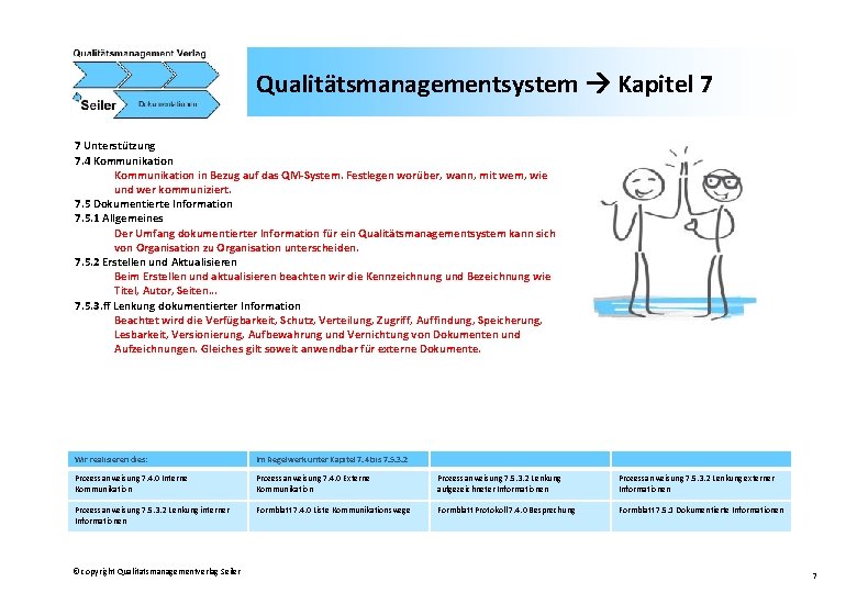 Qualitätsmanagementsystem Kapitel 7 7 Unterstützung 7. 4 Kommunikation in Bezug auf das QM-System. Festlegen