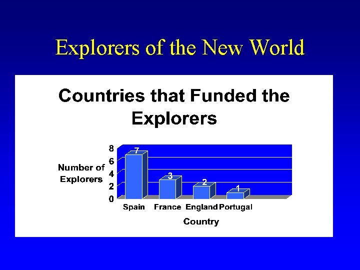 Explorers of the New World 