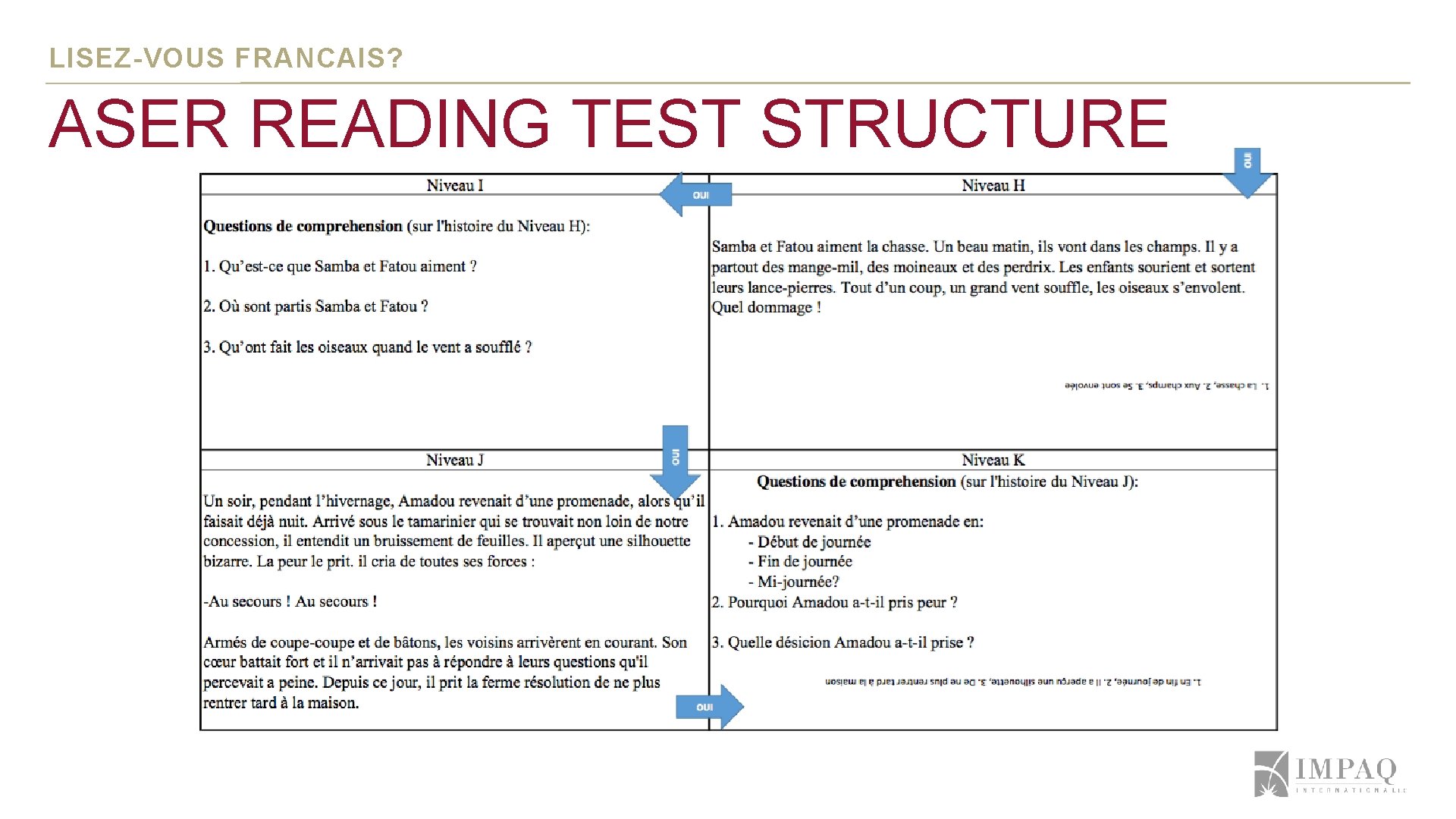 LISEZ-VOUS FRANCAIS? ASER READING TEST STRUCTURE ` LISEZ-VOUS FRANCAIS? ASER READING TEST STRUCTURE `