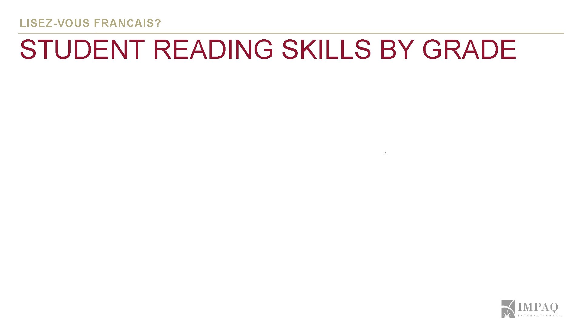 LISEZ-VOUS FRANCAIS? STUDENT READING SKILLS BY GRADE ` LISEZ-VOUS FRANCAIS? STUDENT READING SKILLS BY GRADE `