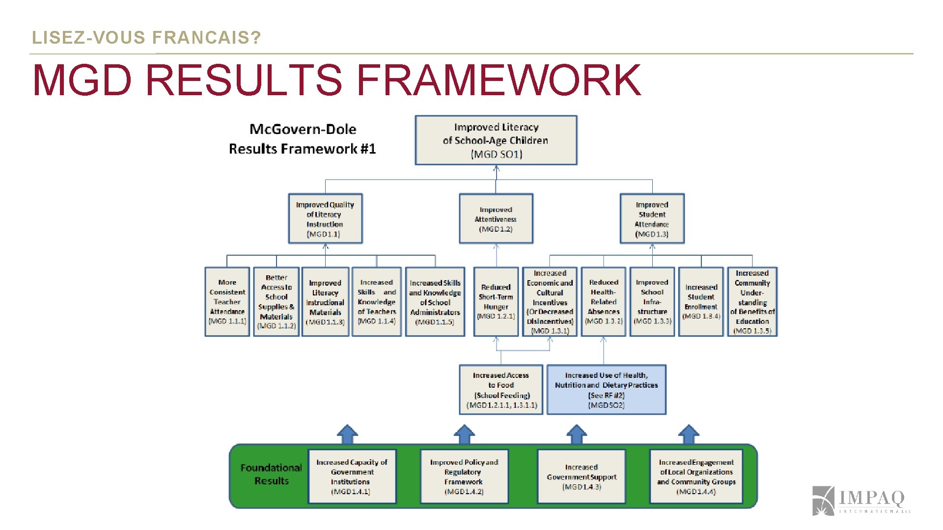 LISEZ-VOUS FRANCAIS? MGD RESULTS FRAMEWORK ` LISEZ-VOUS FRANCAIS? MGD RESULTS FRAMEWORK `