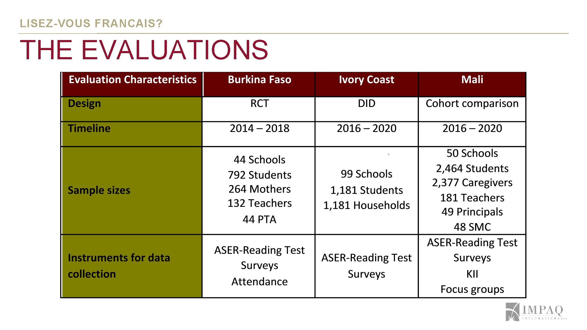 LISEZ-VOUS FRANCAIS? THE EVALUATIONS ` LISEZ-VOUS FRANCAIS? THE EVALUATIONS `