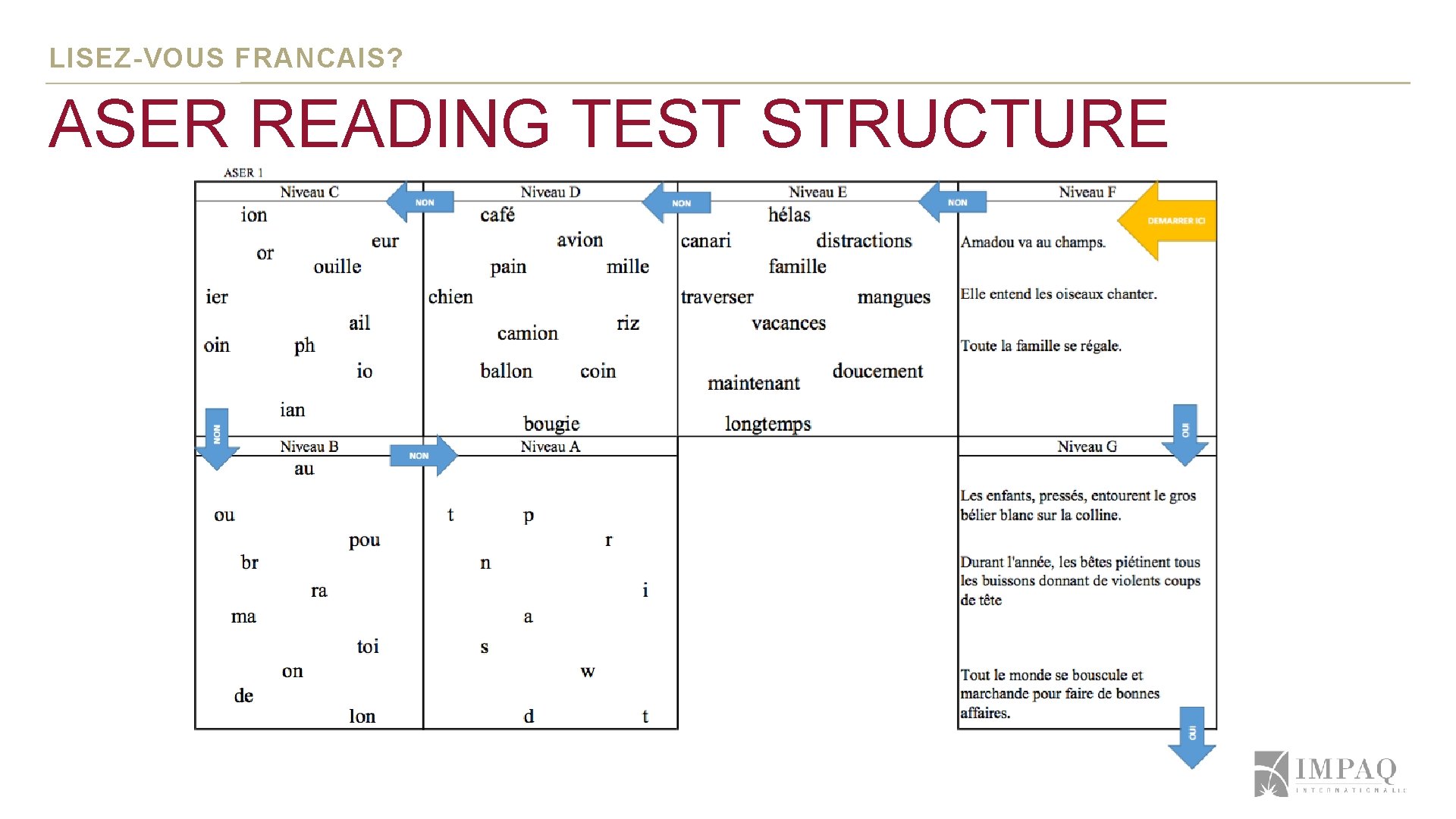 LISEZ-VOUS FRANCAIS? ASER READING TEST STRUCTURE ` LISEZ-VOUS FRANCAIS? ASER READING TEST STRUCTURE `