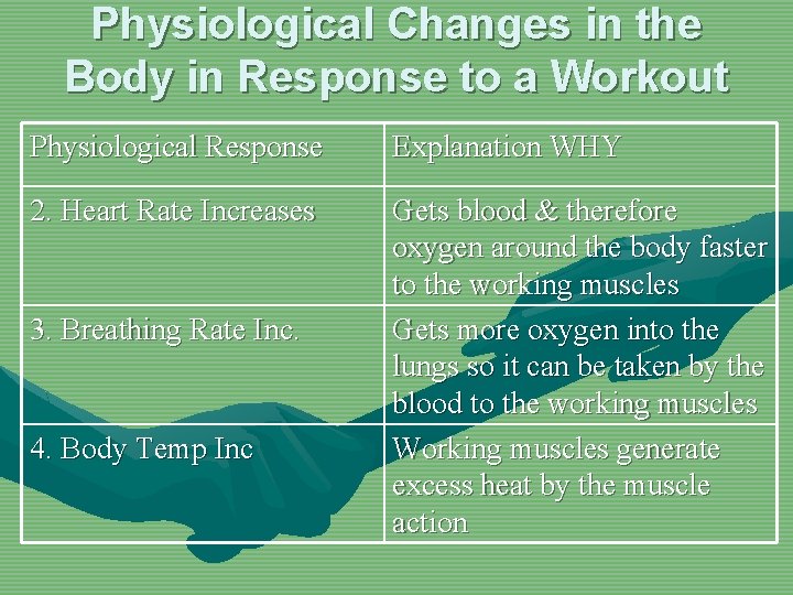 Physiological Changes in the Body in Response to a Workout Physiological Response Explanation WHY