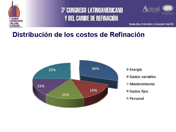 Distribución de los costos de Refinación 