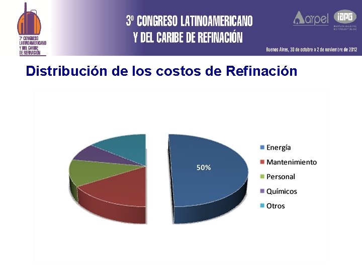 Distribución de los costos de Refinación 