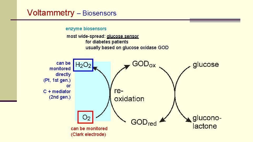 Voltammetry – Biosensors enzyme biosensors most wide-spread: glucose sensor for diabetes patients usually based