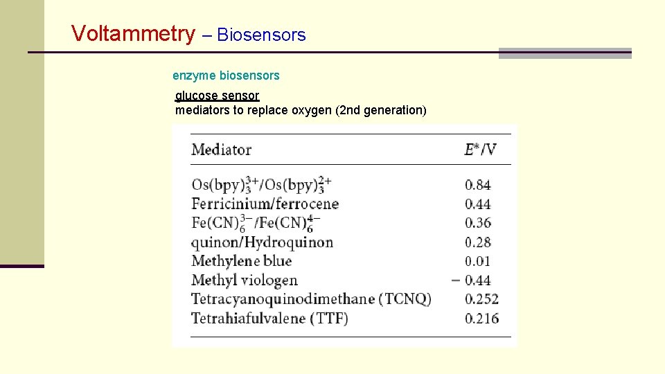 Voltammetry – Biosensors enzyme biosensors glucose sensor mediators to replace oxygen (2 nd generation)