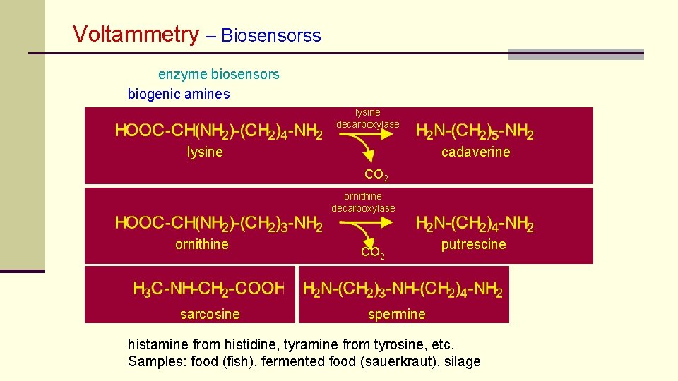 Voltammetry – Biosensorss enzyme biosensors biogenic amines lysine decarboxylase lysine cadaverine CO 2 ornithine