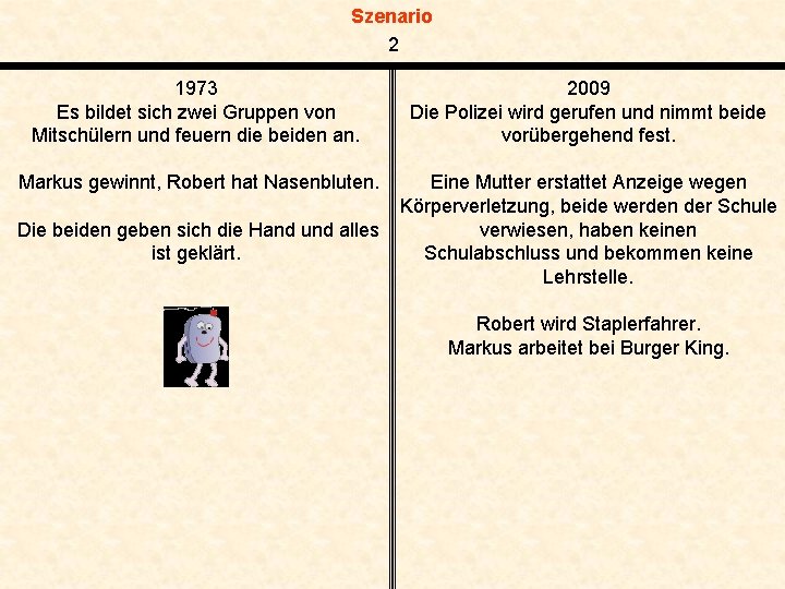 Szenario 2 1973 Es bildet sich zwei Gruppen von Mitschülern und feuern die beiden