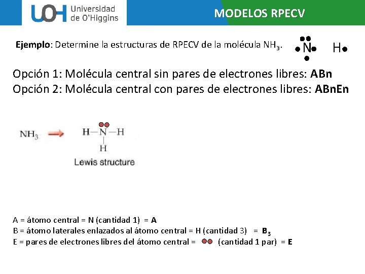 MODELOS RPECV Ejemplo: Determine la estructuras de RPECV de la molécula NH 3. N