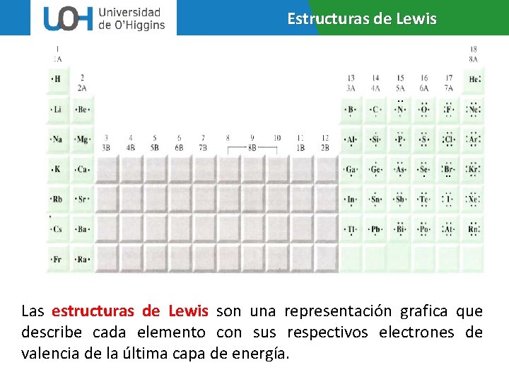 Estructuras de Lewis . . . Las estructuras de Lewis son una representación grafica