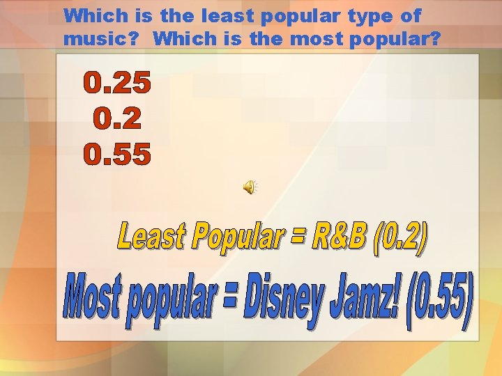 Which is the least popular type of music? Which is the most popular? 