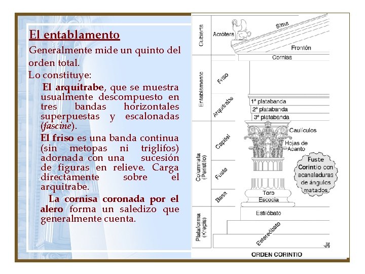 El entablamento Generalmente mide un quinto del orden total. Lo constituye: El arquitrabe, que