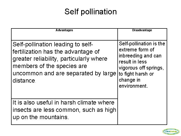 Self pollination Advantages Disadvantage Self-pollination leading to selffertilization has the advantage of greater reliability,