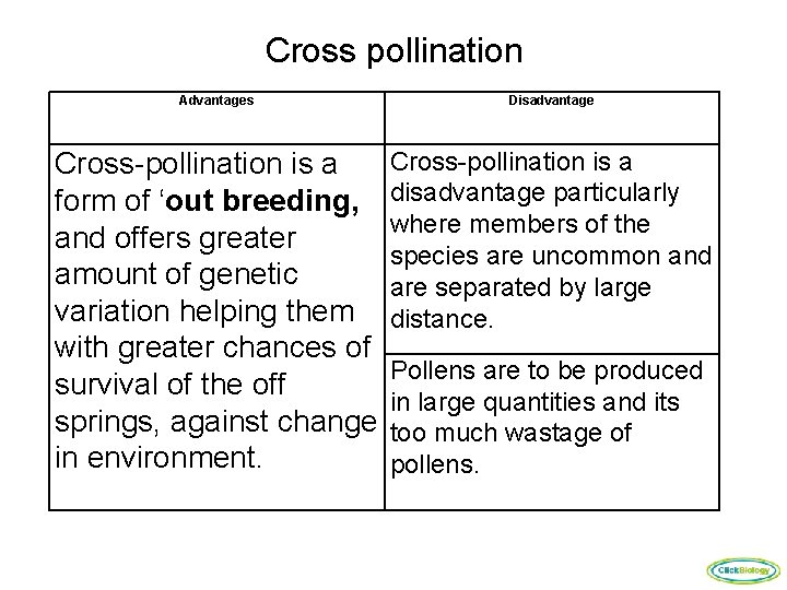 Cross pollination Advantages Disadvantage Cross-pollination is a form of ‘out breeding, and offers greater