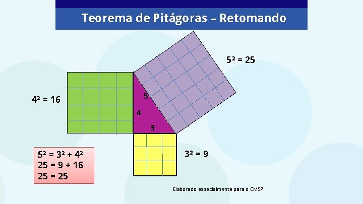 Teorema de Pitágoras – Retomando 5² = 25 5 4² = 16 4 3