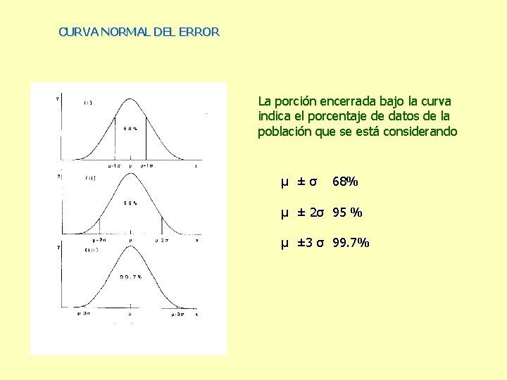 CURVA NORMAL DEL ERROR La porción encerrada bajo la curva indica el porcentaje de