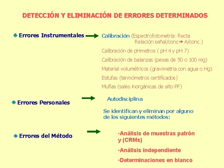 DETECCIÓN Y ELIMINACIÓN DE ERRORES DETERMINADOS Errores Instrumentales Calibración (Espectrofotometría: Recta Relación señal/conc. A/conc.