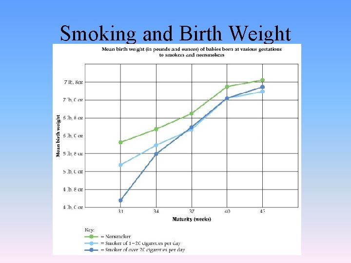 Smoking and Birth Weight 