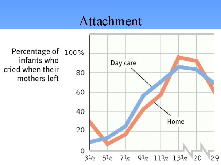 Attachment 