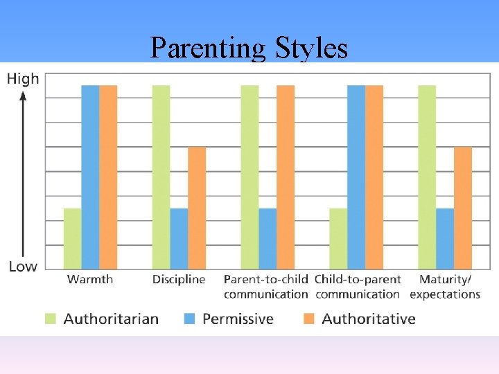 Parenting Styles 