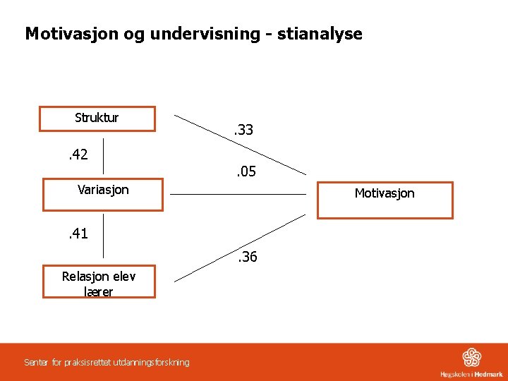 Motivasjon og undervisning - stianalyse Struktur . 33 . 42. 05 Variasjon Motivasjon .