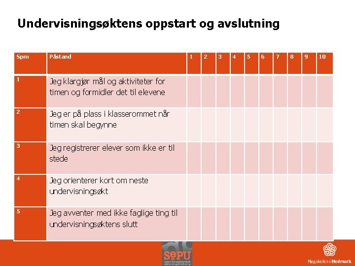 Undervisningsøktens oppstart og avslutning Spm Påstand 1 Jeg klargjør mål og aktiviteter for timen