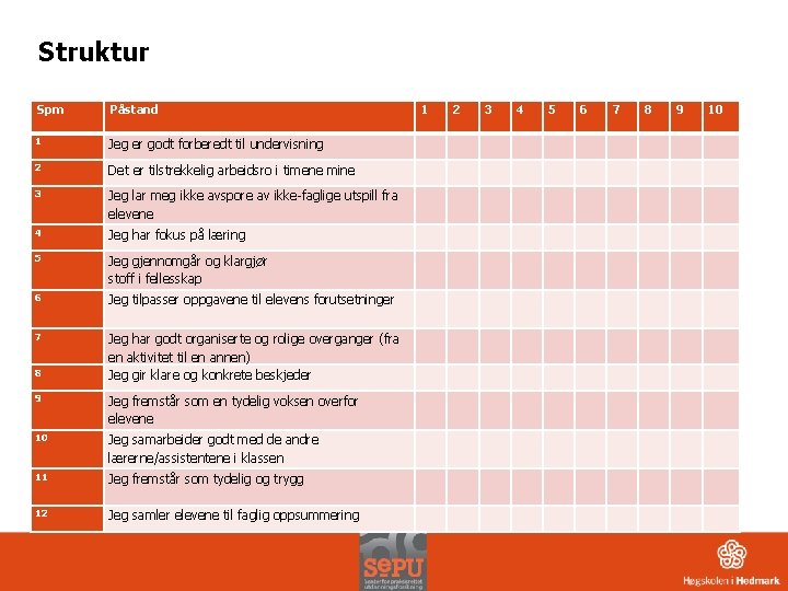 Struktur Spm Påstand 1 Jeg er godt forberedt til undervisning 2 Det er tilstrekkelig