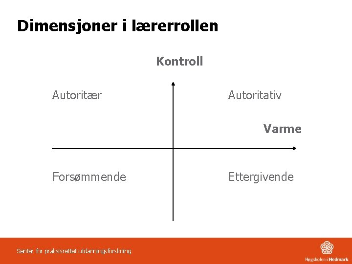 Dimensjoner i lærerrollen Kontroll Autoritær Autoritativ Varme Forsømmende Senter for praksisrettet utdanningsforskning Ettergivende 