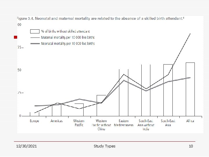 12/30/2021 Study Types 10 
