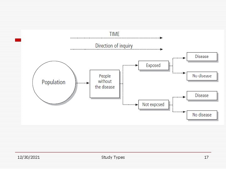 12/30/2021 Study Types 17 