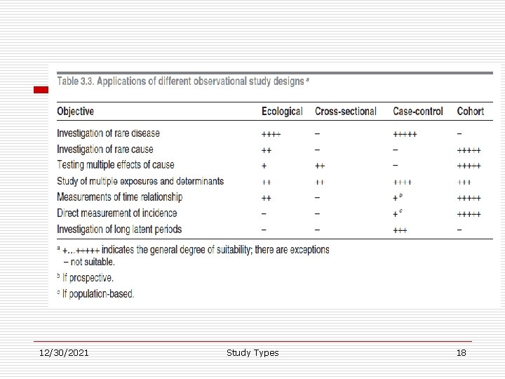 12/30/2021 Study Types 18 