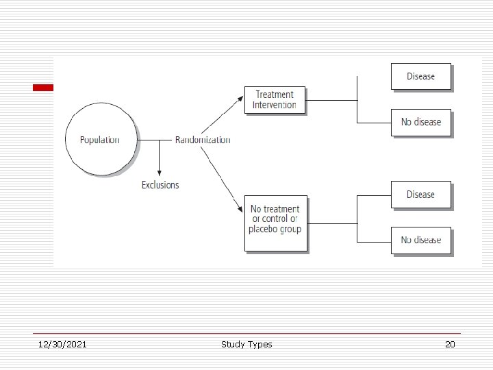 12/30/2021 Study Types 20 