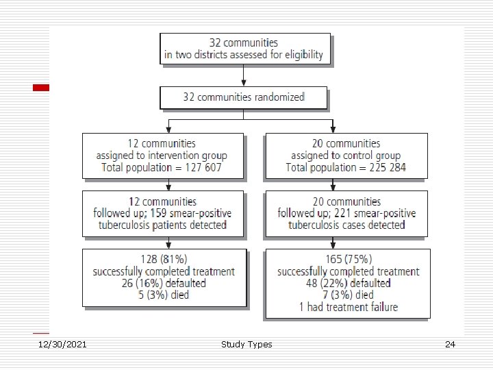 12/30/2021 Study Types 24 