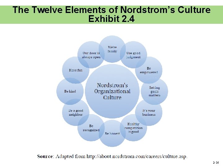 The Twelve Elements of Nordstrom’s Culture Exhibit 2. 4 2 -16 