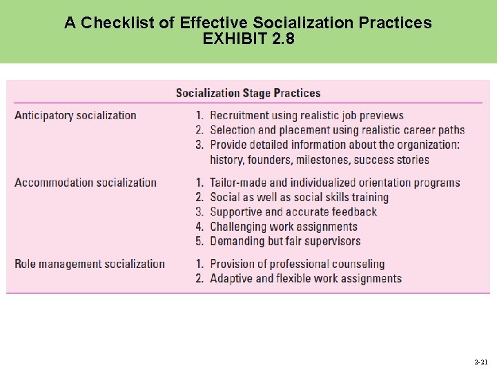 A Checklist of Effective Socialization Practices EXHIBIT 2. 8 2 -21 