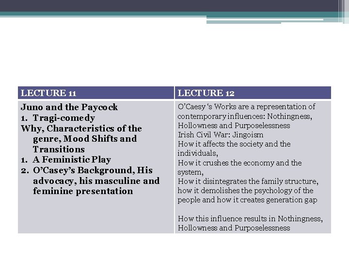 LECTURE 11 LECTURE 12 Juno and the Paycock 1. Tragi-comedy Why, Characteristics of the