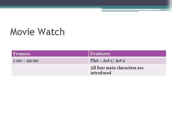 Movie Watch Frames Features 1: 00 – 20: 00 Plot – Act 1/ Act