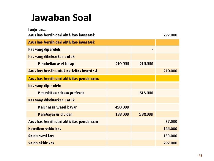 Jawaban Soal Lanjutan… Arus kas bersih dari aktivitas investasi: 297. 000 Arus kas bersih