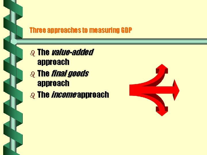 Three approaches to measuring GDP b The value-added approach b The final goods approach