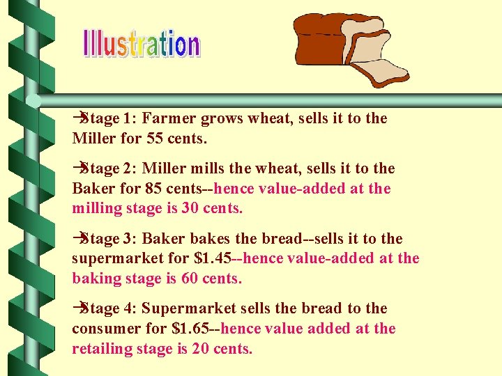 àStage 1: Farmer grows wheat, sells it to the Miller for 55 cents. àStage