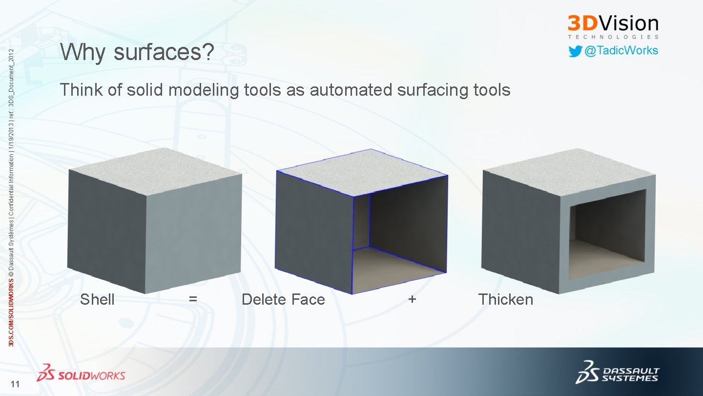 11 3 DS. COM/SOLIDWORKS © Dassault Systèmes | Confidential Information | 1/19/2013 | ref.